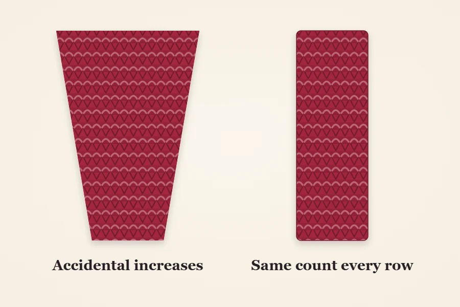 Diagram comparing a scarf that grows wider row by row, labeled Accidental increases, with a straight-sided scarf, labeled Same count every row