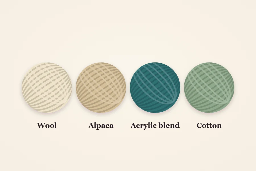 Illustration of four balls of yarn labeled Wool, Alpaca, Acrylic blend and Cotton