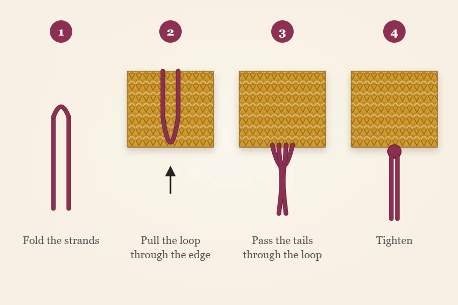 Four-step diagram of a fringe knot, numbered 1 to 4: fold the strands, pull the loop through the edge, pass the tails through the loop, tighten