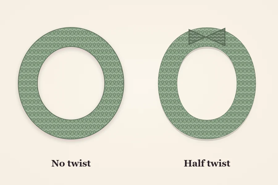 Diagram of two loops labeled No twist and Half twist: a plain loop and a loop with a half twist in it