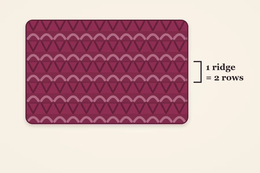 Close-up of garter stitch fabric with one ridge bracketed and labeled 1 ridge = 2 rows