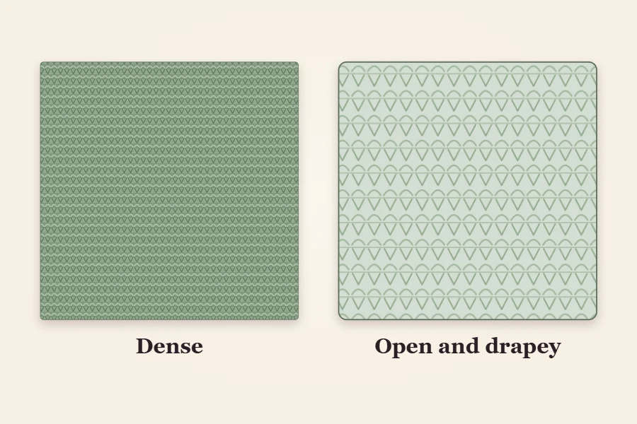 Two swatches of the same fine yarn side by side: a dense fabric knit on small needles labeled Dense, and an open fabric knit on larger needles labeled Open and drapey