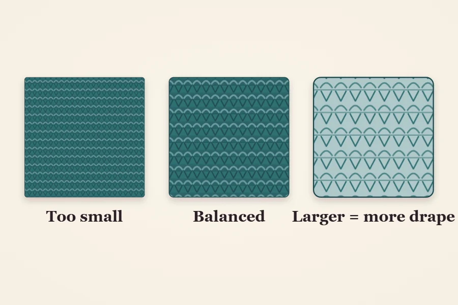 Three swatches of the same yarn knit on small, medium and large needles, showing tight, balanced and loose fabric, labeled Too small, Balanced, and Larger = more drape