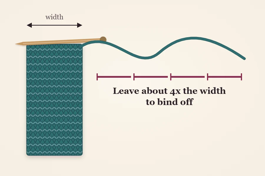 Diagram of a scarf on the needle with the remaining yarn tail measured as about four times the scarf width, labeled Leave about 4x the width to bind off